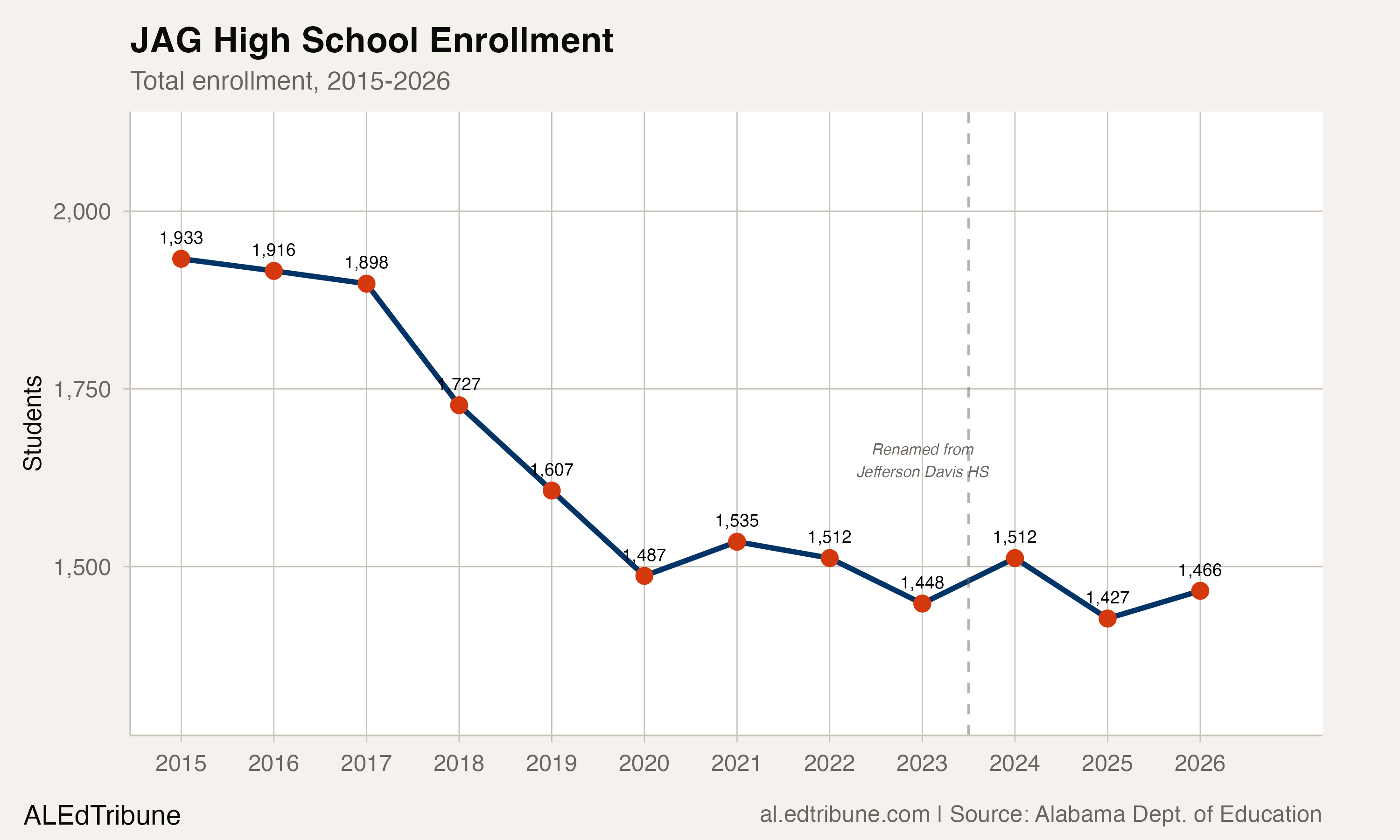 Phillip Brooks Takes the Helm at a School That Rewrote Its Own Name
