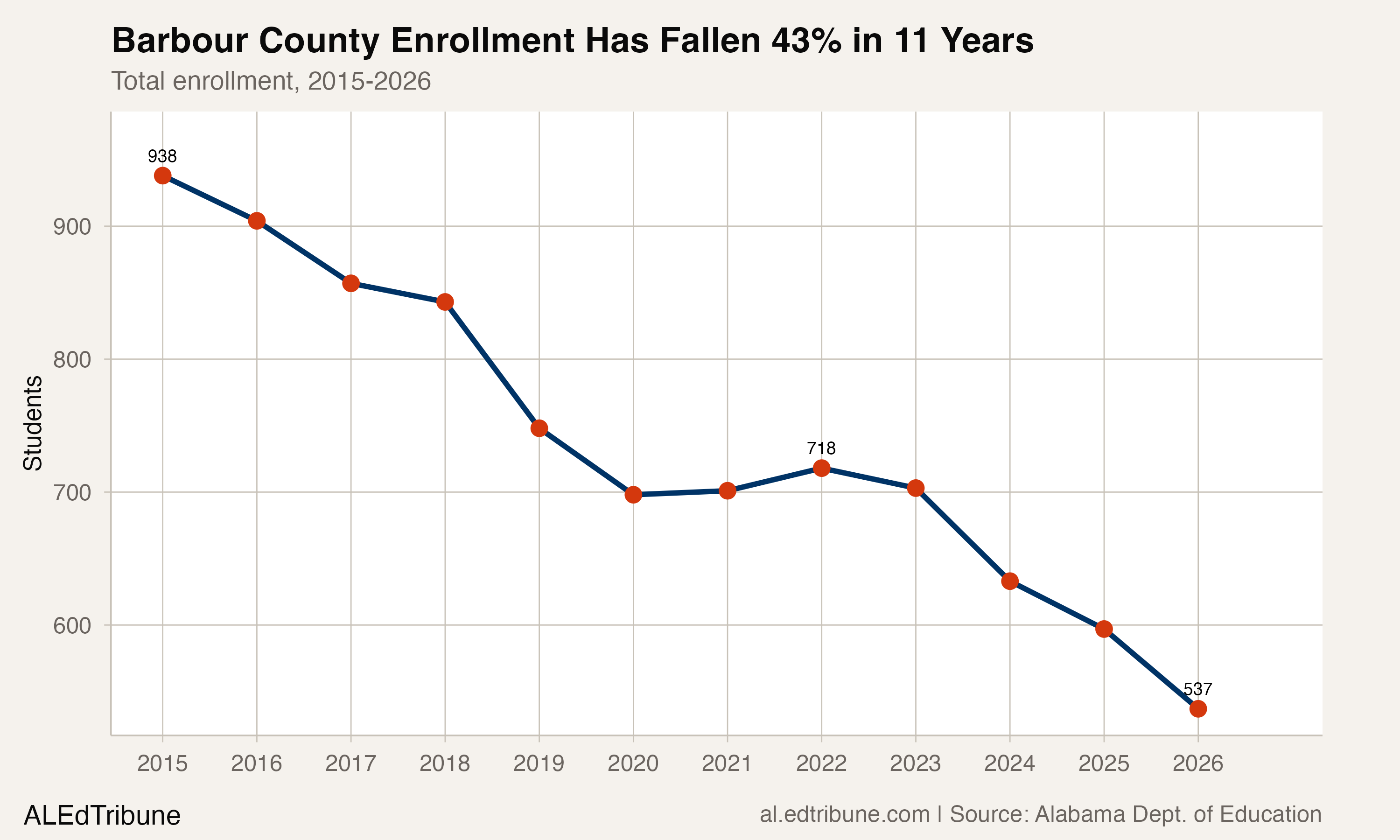 In Barbour County, a Consolidation and a New Chapter for Jason Munford
