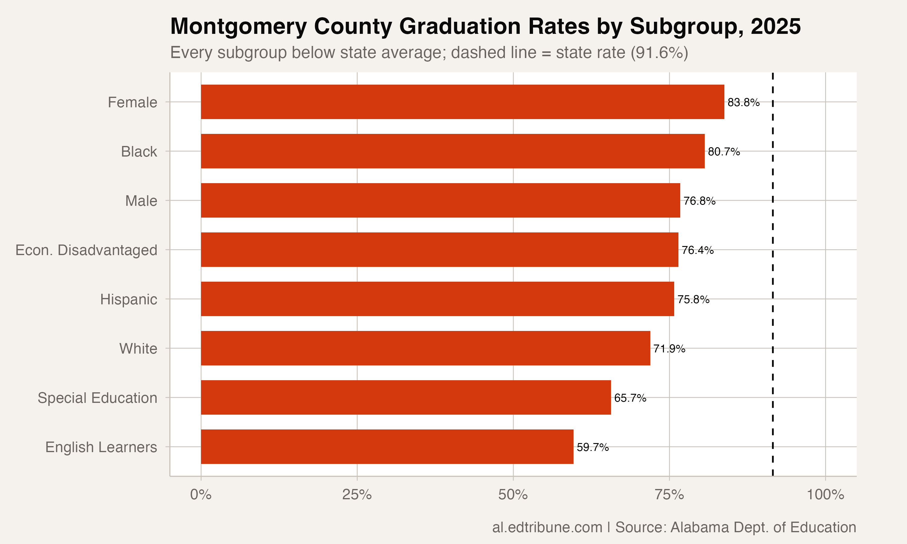 Montgomery subgroup rates