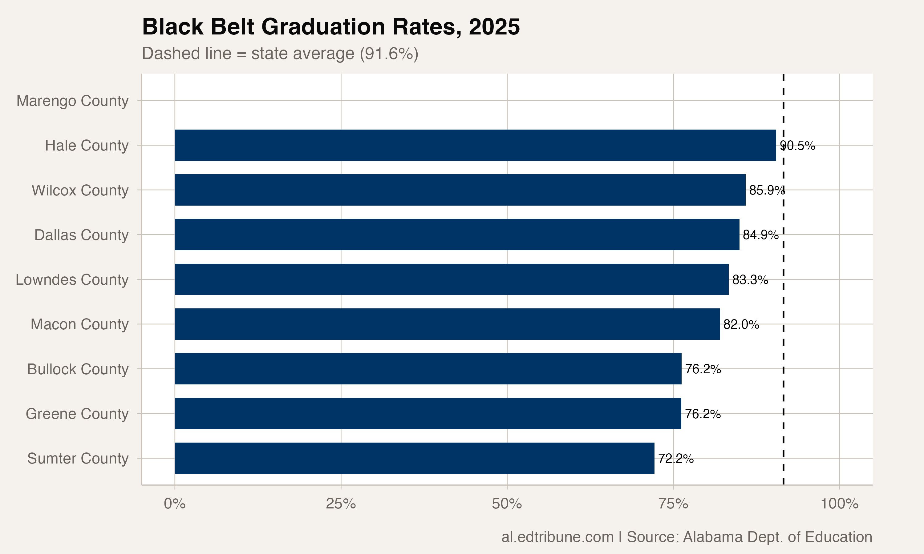 2025 rates