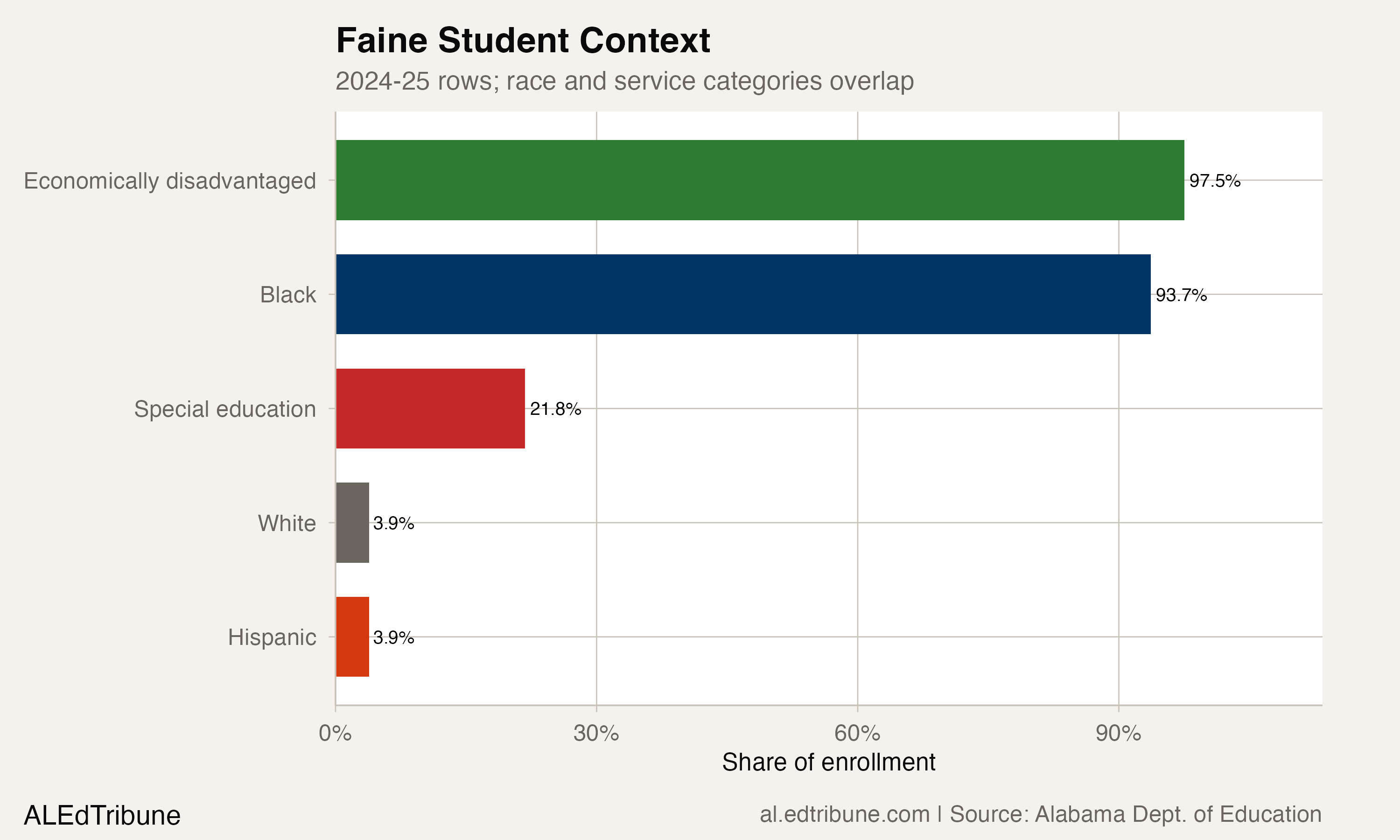 Faine student context