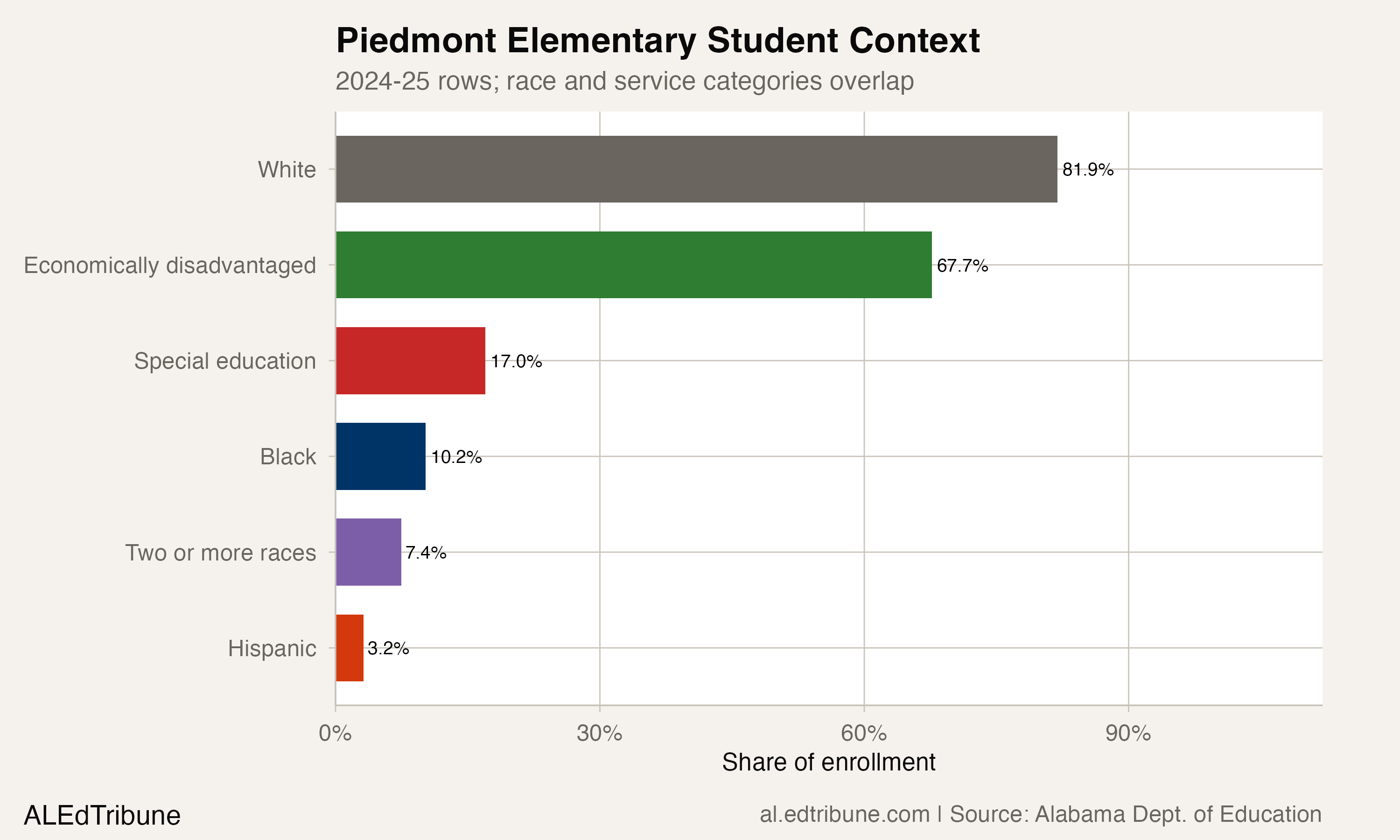 A Homecoming in Piedmont: Michele Downey Steps Into a Growing Elementary School
